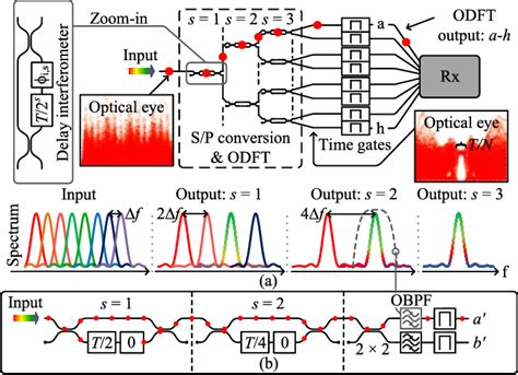 Figure 1 From Comparison Of Delay Interferometer And Time Lens Based