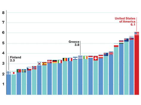 American Exceptionalism - IEEE Spectrum