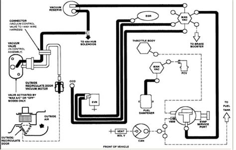 Ford Focus Vacuum Line Diagram