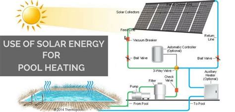 Best Way To Heat Swimming Pool Via Solar Energy Pool Swimmingpool