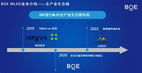 京东方晶芯科技：突破三大痛点，加快整合mled全产业链 电子工程专辑