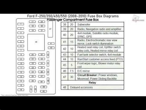 2008 Ford F450 Fuse Panel Diagram 2008 Ford F450 Fuse Box Di