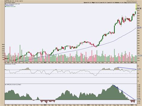 Eli Lilly's Volatile Victory: What Tuesday's Turnaround Means for Your ...