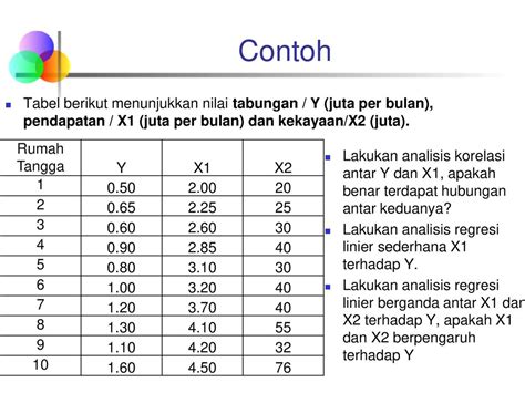 Contoh Tabel Korelasi 53 Koleksi Gambar