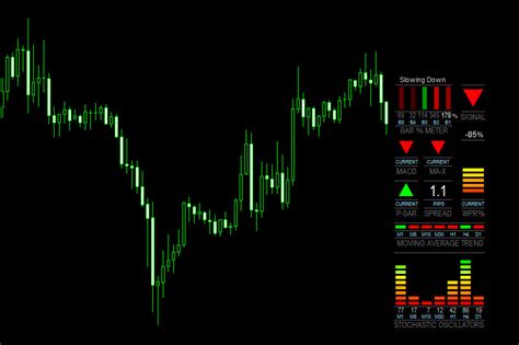 Multi Time Frame Trend Strength Indicator Mt Webframes Org