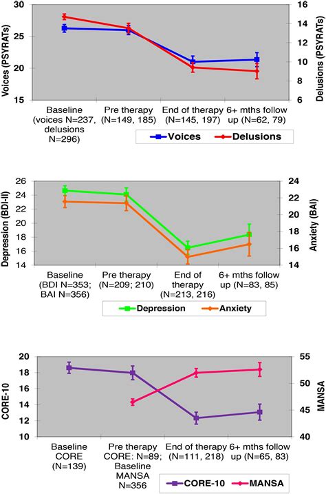 Frontiers The Long Term Effectiveness Of Cognitive Behavior Therapy