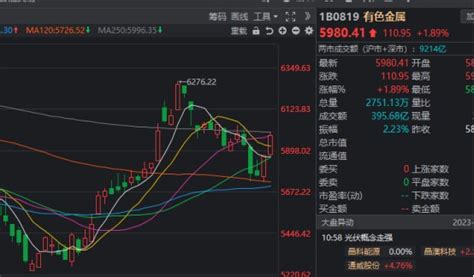 资源股的春天——煤飞色舞行情再现 财富号 东方财富网