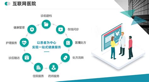 互联网 区域医疗 智慧医院信息化建设方案