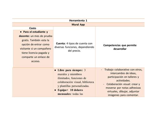 Tabla De Valoraci N De Herramientas Tic Laura Arias Docx