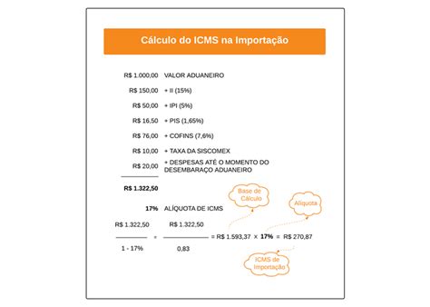 Como É Calculado O Icms - ICMS importação: como calcular o ICMS na importação