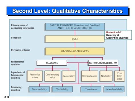 Iasb Framework