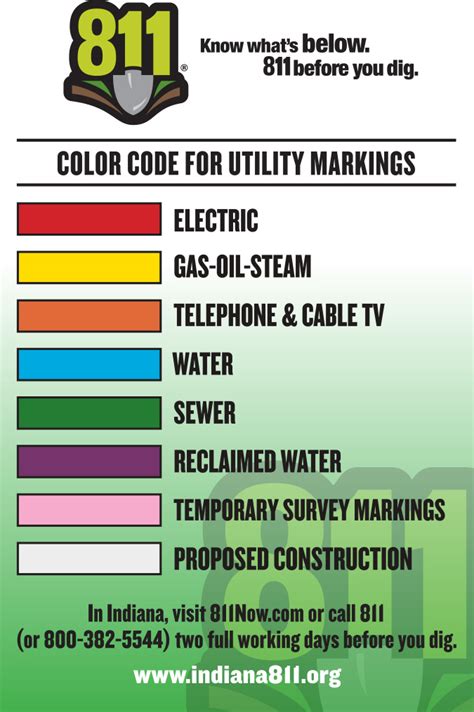 Utility Marking Colors Indiana Kittie Gale