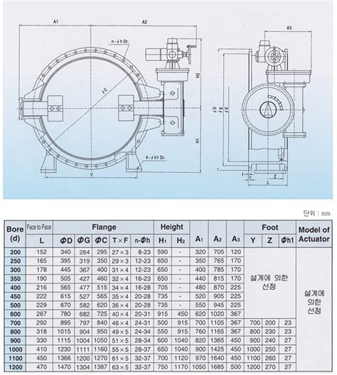 Butterfly Valves By Yi Hwan Industry Komachine Supplier Profile And