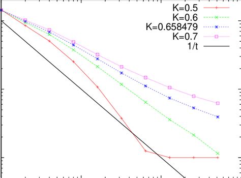 Coercive Field Hc Vs T On A Honeycomb Lattice At Different