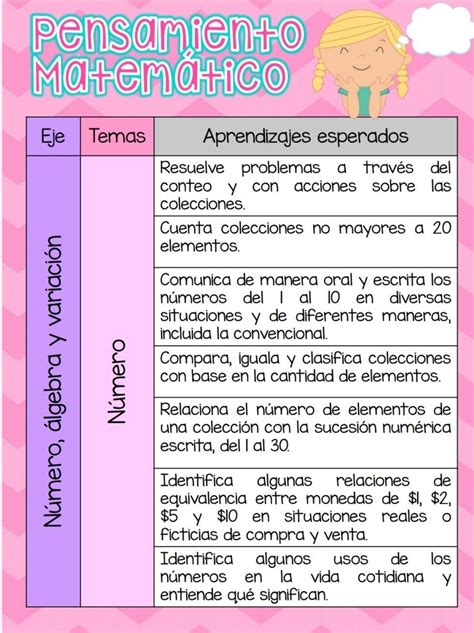 Aprendizajes Clave Preescolar F Artofit