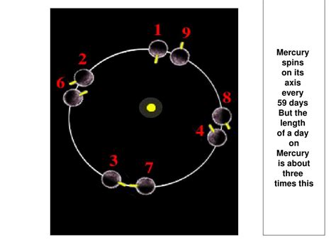 PPT - Rotation Rate of Mercury PowerPoint Presentation, free download ...