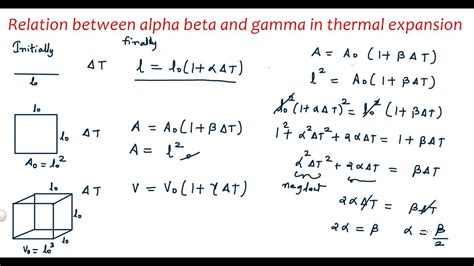 Relation Between Alpha Beta And Gamma In Thermal Expansion