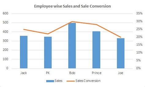 Combo Chart - PK: An Excel Expert