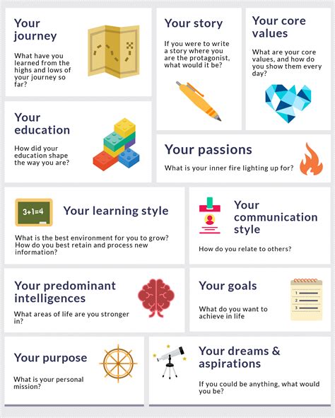 Self Awareness Guide The Institute Of You