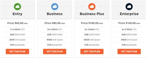 SiteGround Cloud Hosting Review 2020 - Is it Worth $60 per month?