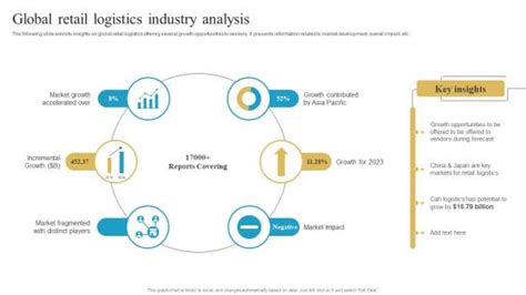 Global Logistics Industry Analysis Powerpoint Presentation And Slides