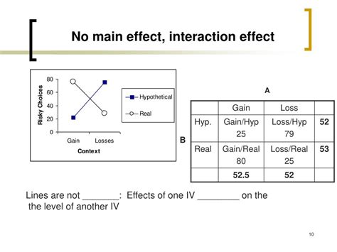 Ppt Single Factor Iv Designs Powerpoint Presentation Free Download