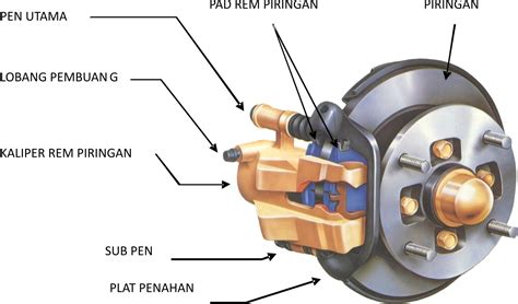 GURU OTOMOTIF INDONESIA Memelihara Sistem Rem Dan Komponennya Bagian 2