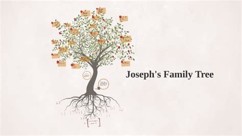 Joseph's Family Tree by Soraya Herbert on Prezi