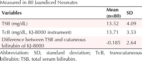 Pdf Transcutaneous Bilirubin Assessment For Screening Of