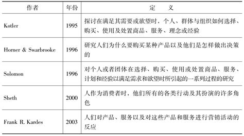 消费者行为及其研究 挂云帆