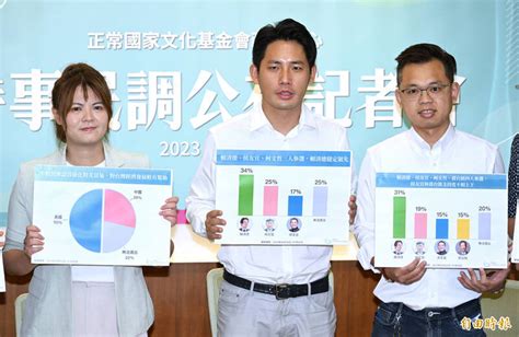 正國會民調：賴清德34％穩定領先 侯友宜老三連新北都墊底 臺北市 自由時報電子報