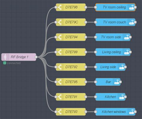 Using Zigbee Mqtt With Node Red Node Red Home Assistant Community