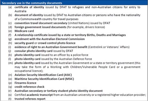 Identity Document Requirements Acic Police Checks Accurate Support