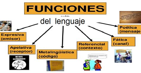 Lenguaje Y Comunicaci N De Educaci N B Sica Funciones Del Lenguaje