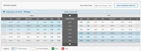 Ally Invest Bank And Broker Review Pros And Cons Made Simple