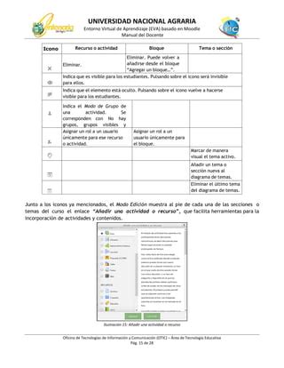 Manual De Moodle Para Docente Moodle 2 X PDF