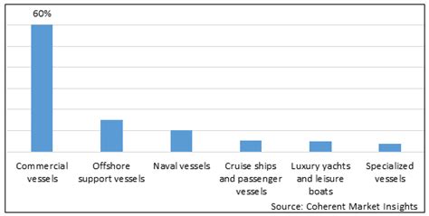 Shipbuilding Market Size Trends And Forecast To 2030