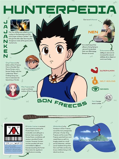 Anime Infographic Set On Behance