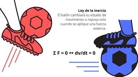 Aprende Todo Sobre Las Fuerzas Leyes De Newton Ley De La G U