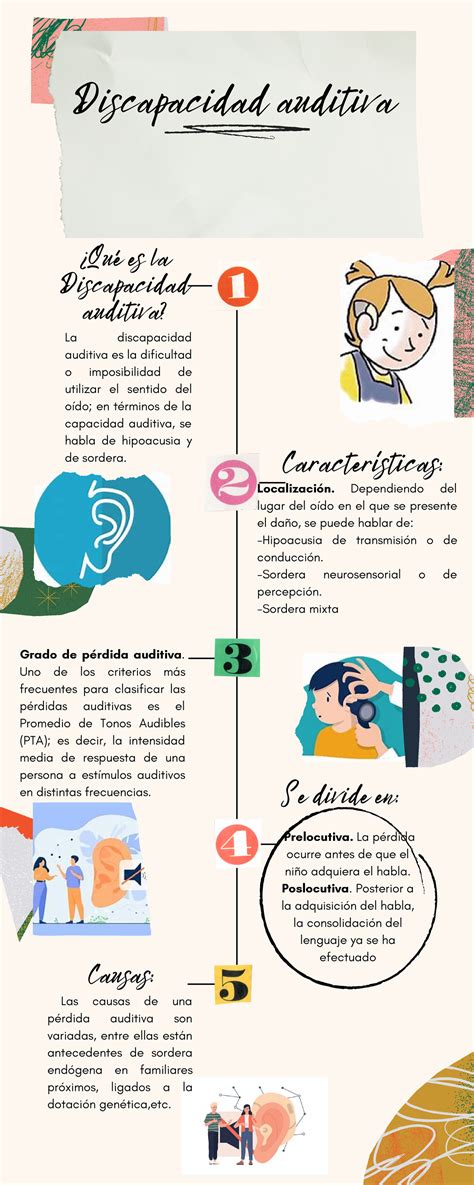 Infografías infografía Qué es la Discapacidad auditiva Se divide