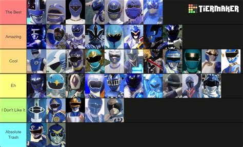 Sentai Blue Tier Tier List Community Rankings Tiermaker