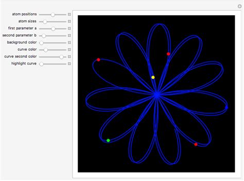 Flower Like Parametric Plots Wolfram Demonstrations Project