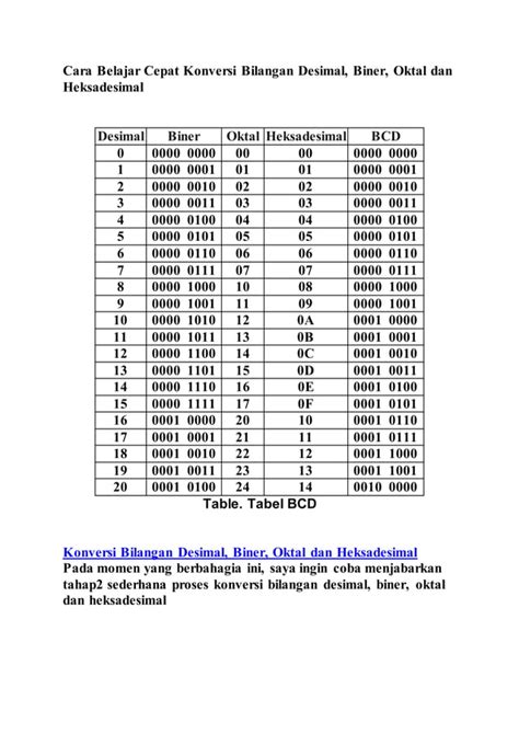 Cara Belajar Cepat Konversi Bilangan Desimal PDF