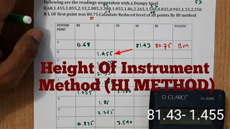 Height Of Instrument Method HI Method Collimation Method Surveying