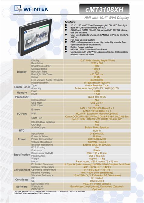 Hmi Complex Weintek Cmt Xh Display Wva Inch Multiproject