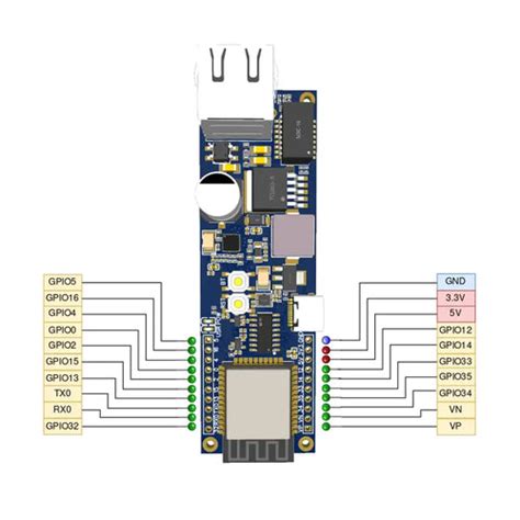 Esp32 Stick Poe P Development Board Robotshop