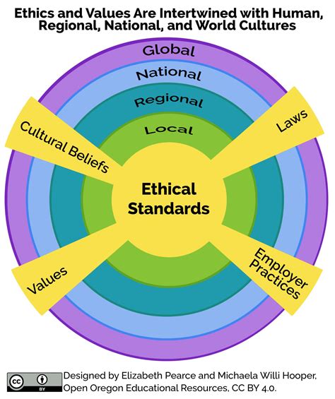 33 Ethical Standards For Human Services Professionals Introduction