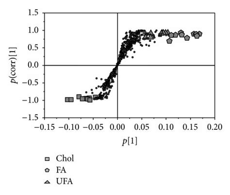 Multivariate Statistical Analysis Based On H Nmr Spectra Of Hepg