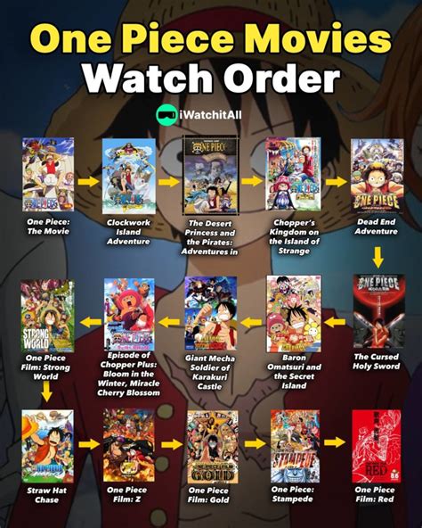 One Piece Watch Order Complete Guide Iwa