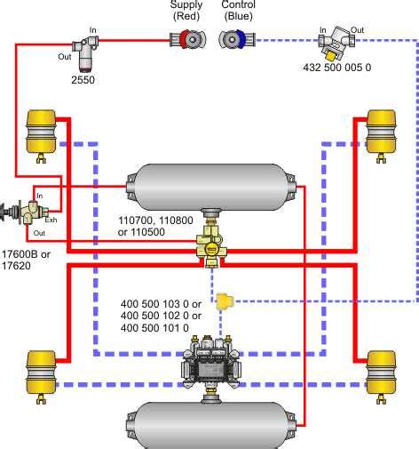 A Visual Guide To Sealco Air Valve Diagrams